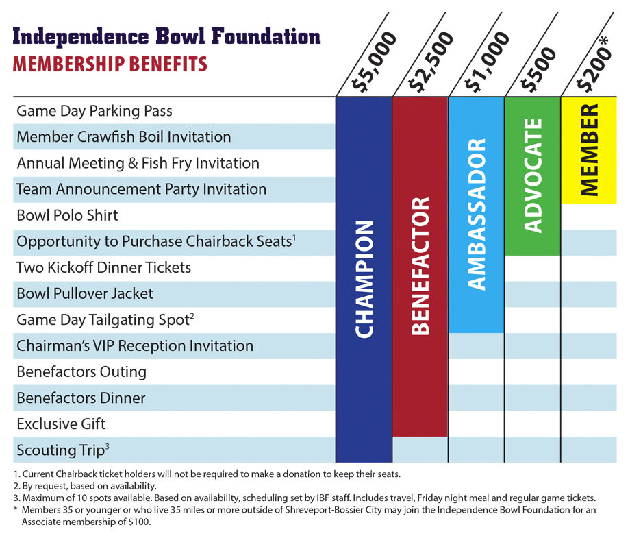 Membership Independence Bowl
